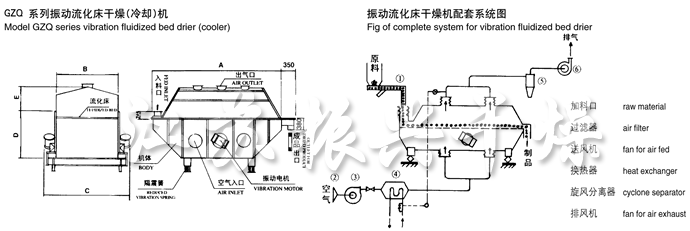 振動流化床干燥機結(jié)構(gòu)示意圖